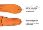 Superfeet All-Purpose High Impact Support (Orange Insole) Online now