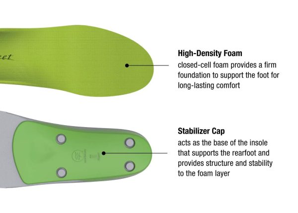 Superfeet All-Purpose Support High Arch (Green Insole) Discount